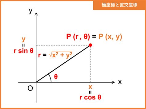 極差